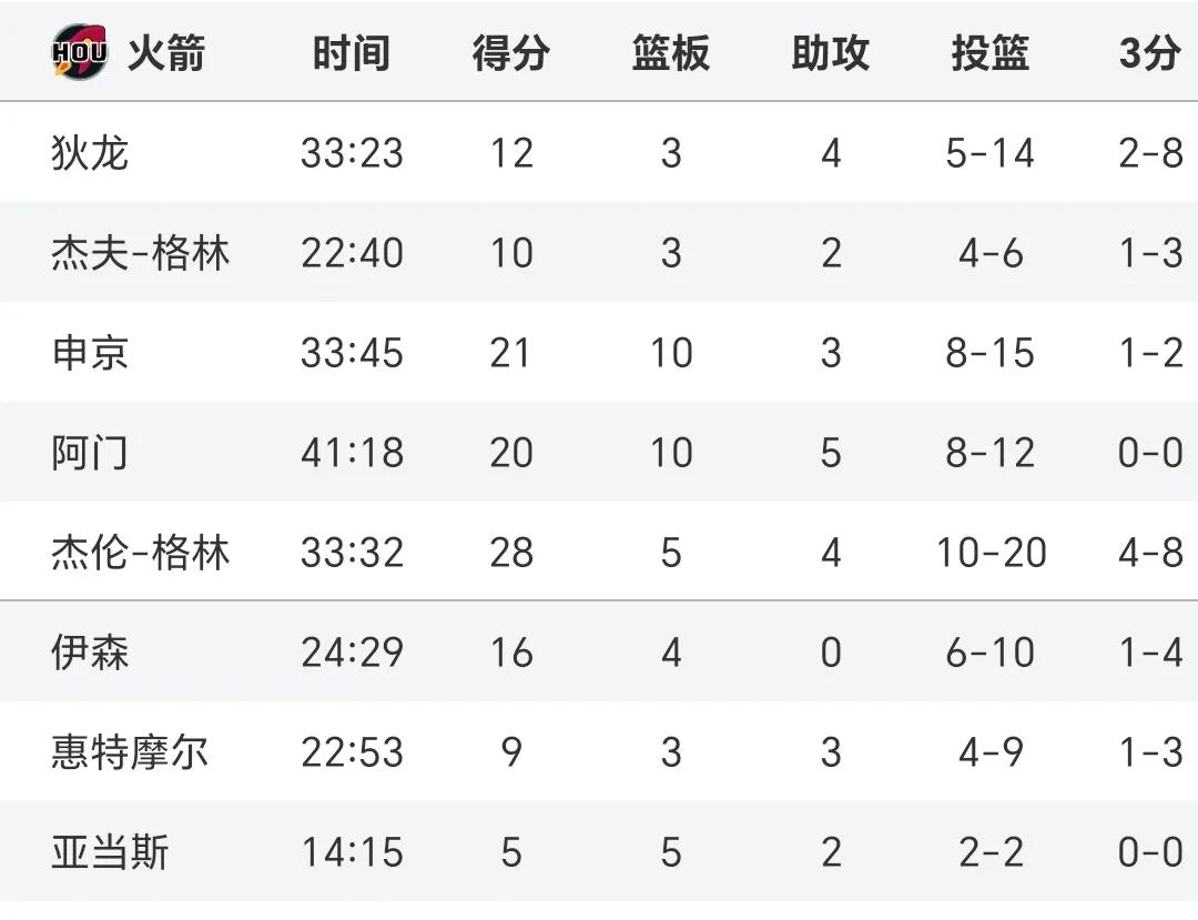  詹姆斯关键球主动往防守者身上一靠 
