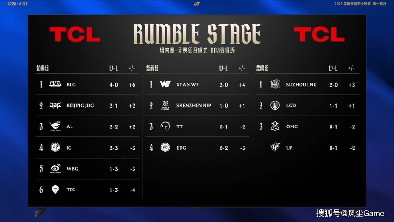 爱游戏-包含TheShy连续十二场比赛得分超过绝杀，瑞士队挑战极限！的词条